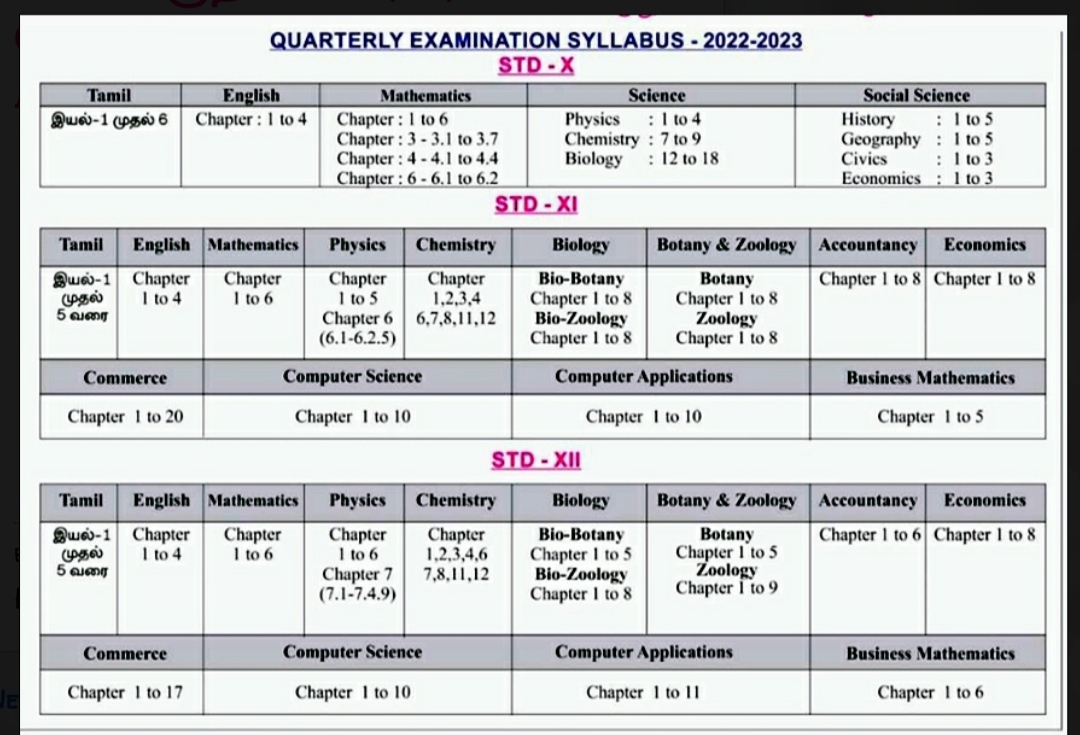Quarterly Exam Syllabus 2022 2023 For Std 10th 11th & 12th GRLVidya